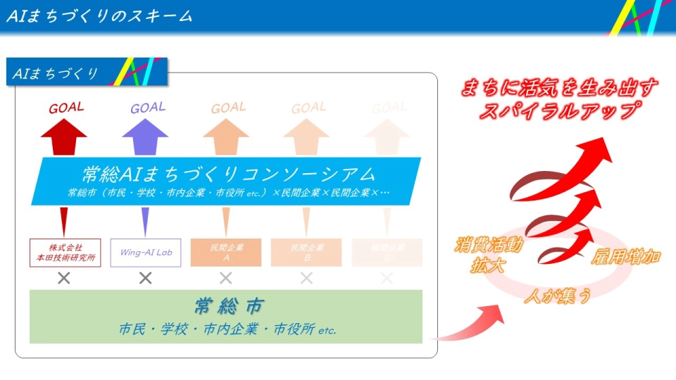 常総AIまちづくりコンソーシアム