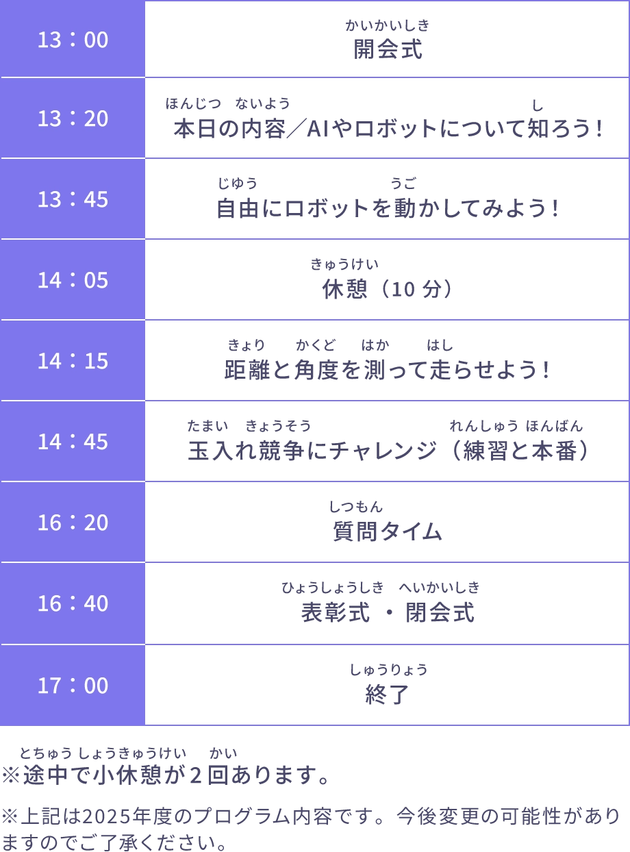 【2025年度開催レポート】常総市AIまちづくり 「AI×教育」プロジェクト(AIロボットプログラミング講座「AI-Formula Kids」)