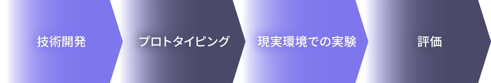 実証実験全体の流れ