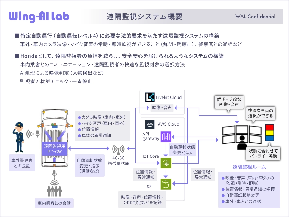 図:遠隔監視システム概要