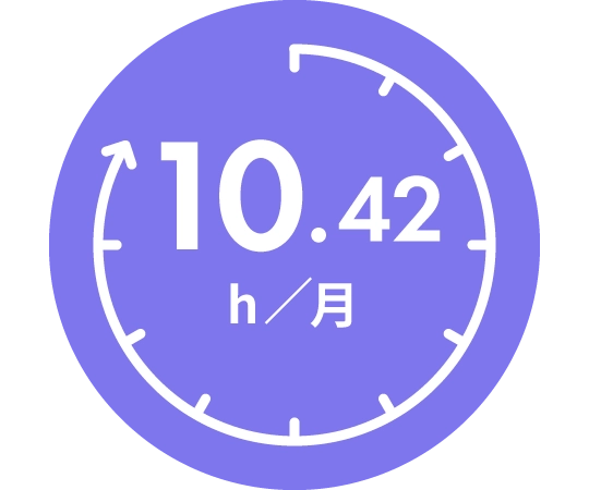 平均残業時間