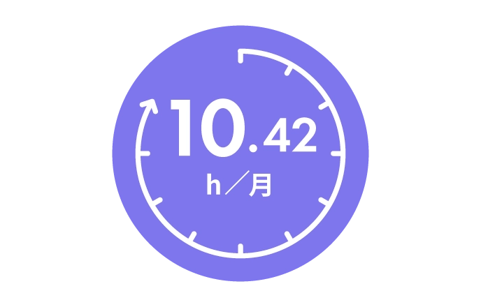平均残業時間
