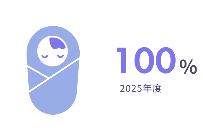 育児休業取得率