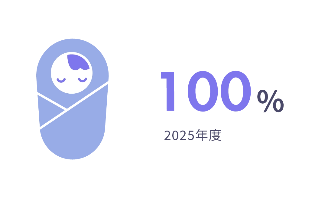 育児休業取得率